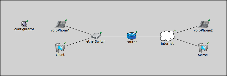 Differentiated Services — INET 4.5.4 documentation