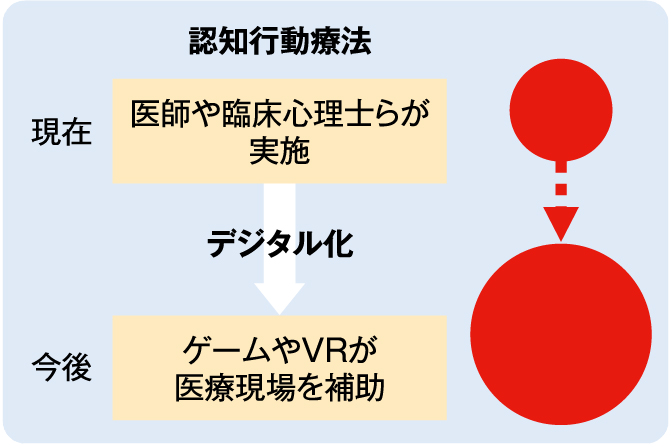 調査レポート『デジタルヘルス未来戦略 ウィズコロナ編』日経BP【公式】