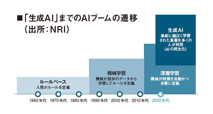 公式】「AIビジネス事業創出・参入戦略2025－2028」日経BP