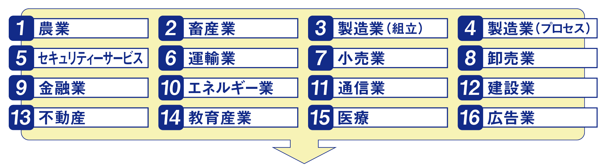 公式】「AIビジネス事業創出・参入戦略2025－2028」日経BP