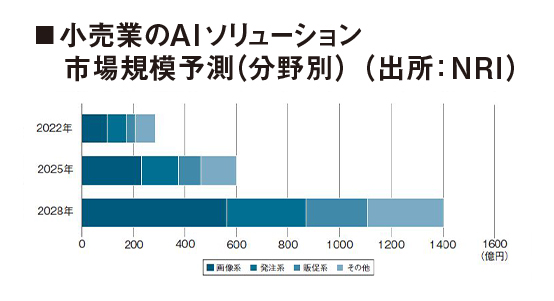 公式】「AIビジネス事業創出・参入戦略2025－2028」日経BP