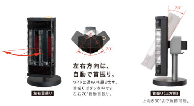 コロナ コアヒートとダイキン セラムヒート 電気代や暖かさなどの違い