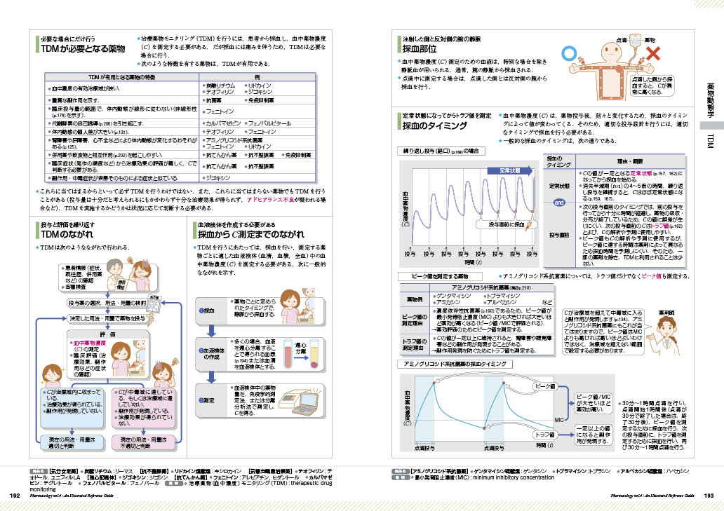 新刊］本日発売！『薬がみえるvol.4』（第1版） | INFORMA by