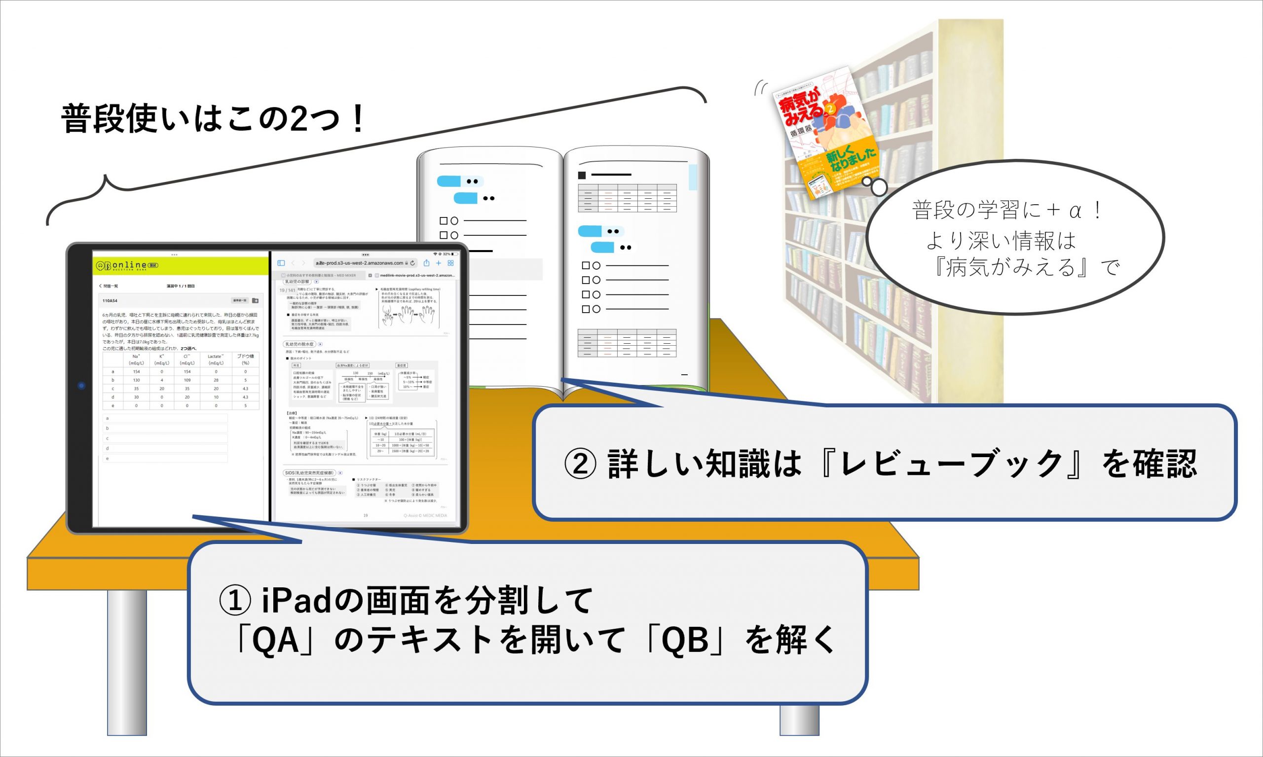 4〜6年生向け］実習に！国試に！『レビューブック小児科』はこう使え