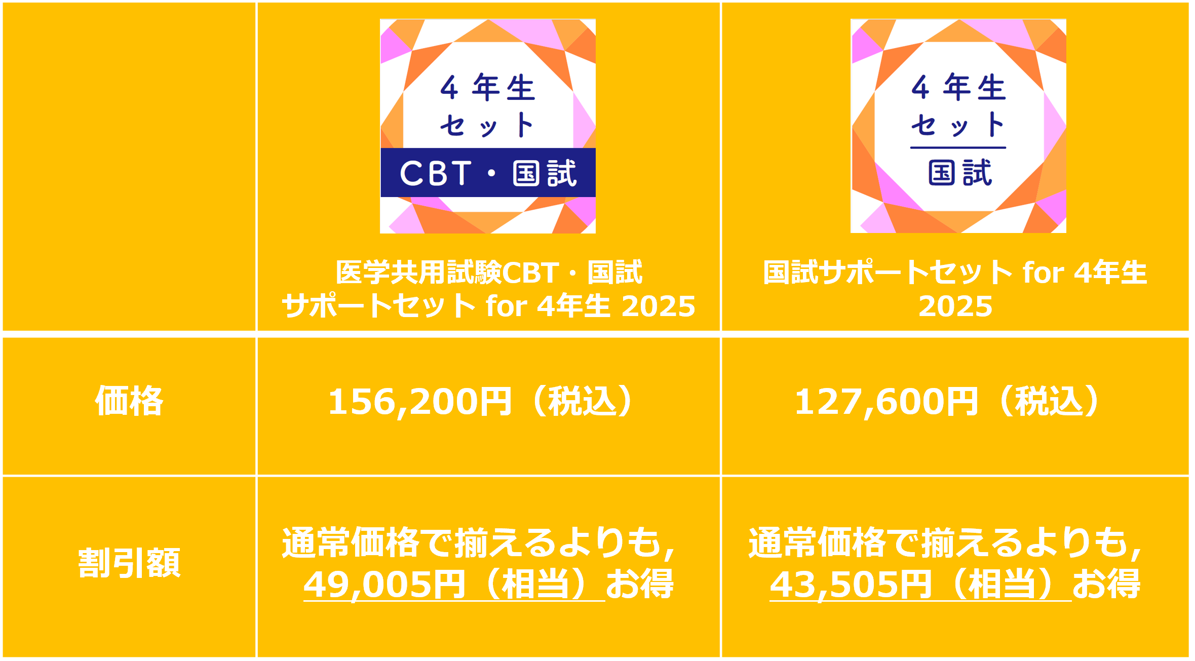 3,4年生向け】国試まで使えるセット商品が登場！ | INFORMA by