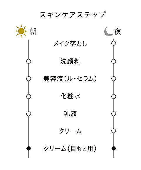 clé de peau BEAUTÉ（clé de peau BEAUTÉ） クレームイユーS 通販