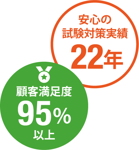 ホーム | 診療情報管理士 模擬試験&教材 | 医療の資格 | 株式会社エ