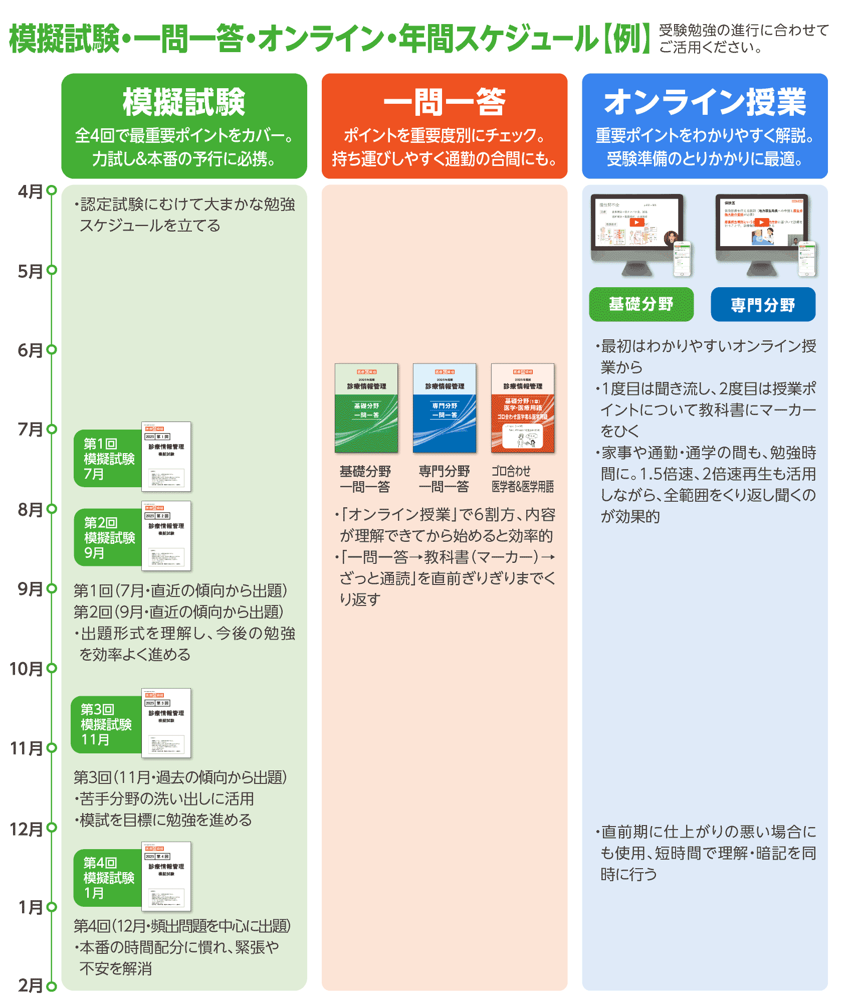 ホーム | 診療情報管理士 模擬試験&教材 | 医療の資格 | 株式会社エ