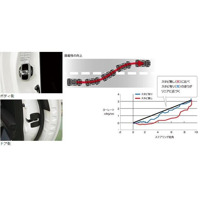 TRD TRD（ティーアールディー） ドアスタビライザー GRロゴ入りタイプ