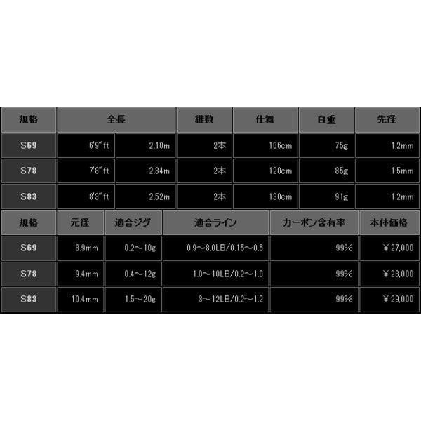 ゼスタ ブラックスターソリッドTZチューンド S64-S フルオートウィップ