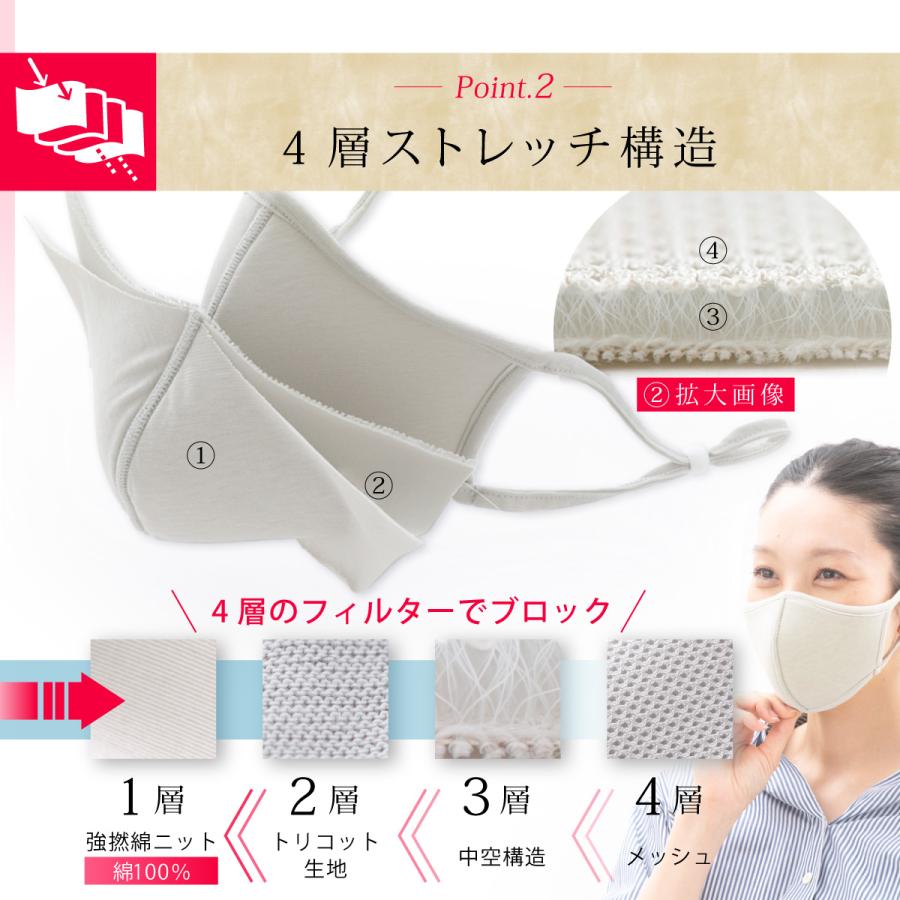 日本製 マスク 抗ウイルス 抗ウィルス 抗菌加工 洗える 布製 立体構造
