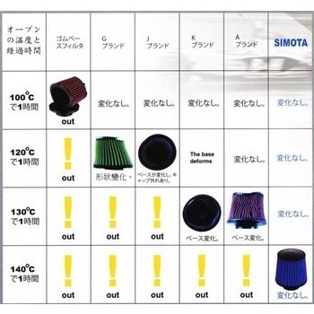 高効率エアフィルター□ZRX400/ZRX1100/ZRX1200/DAEG 純正と交換する