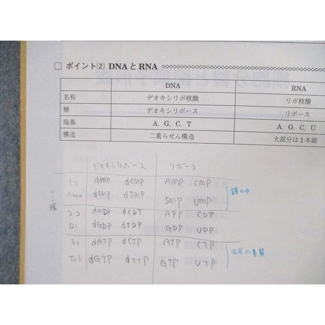 駿台 生物S Part1/2 テキスト通年セット 2021 計4冊 sale 040M0D