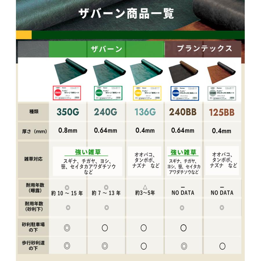 DuPont（デュポン） 防草シート ザバーン 240 1m×30m 30平米 ぼうそう