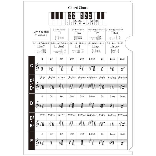 楽譜〉〈デプロMP〉音楽ファイル 9 ピアノコード〈五線〉 G108 : 楽器