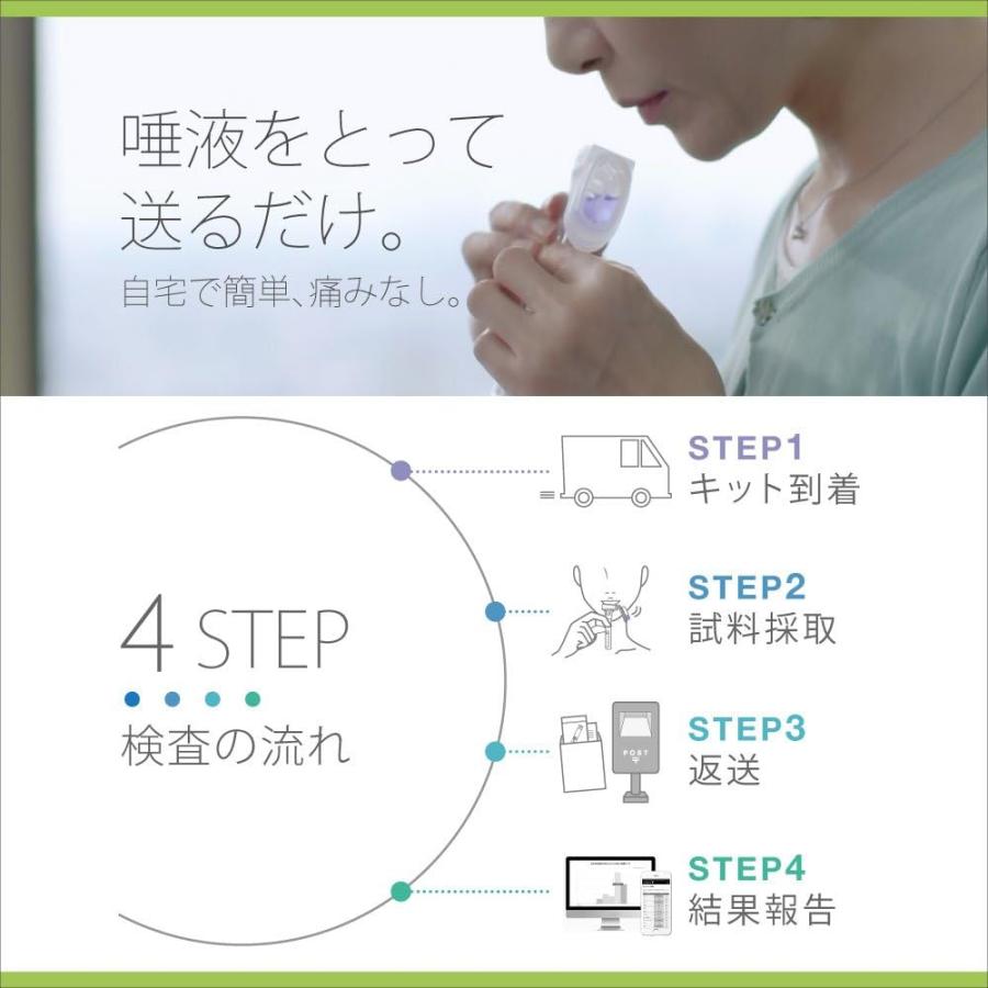 ジーンライフ / GeneLife：Genesis2.0 Plus] 約360項目の総合遺伝子