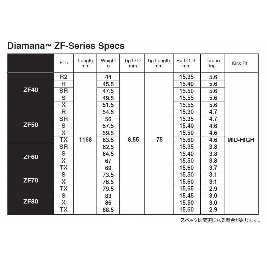 タイトリスト スリーブ装着シャフト GT / TSR TSi TS ディアマナ ZF