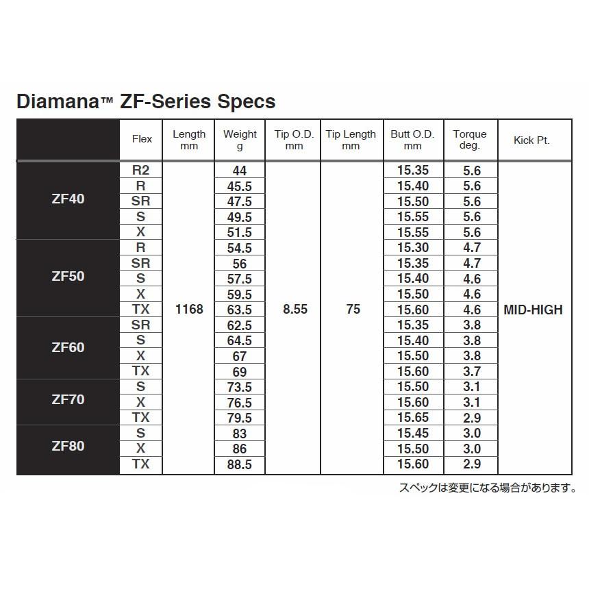 テーラーメイド スリーブ装着シャフト Qi4D Qi35 Qi10 ステルス SIM M