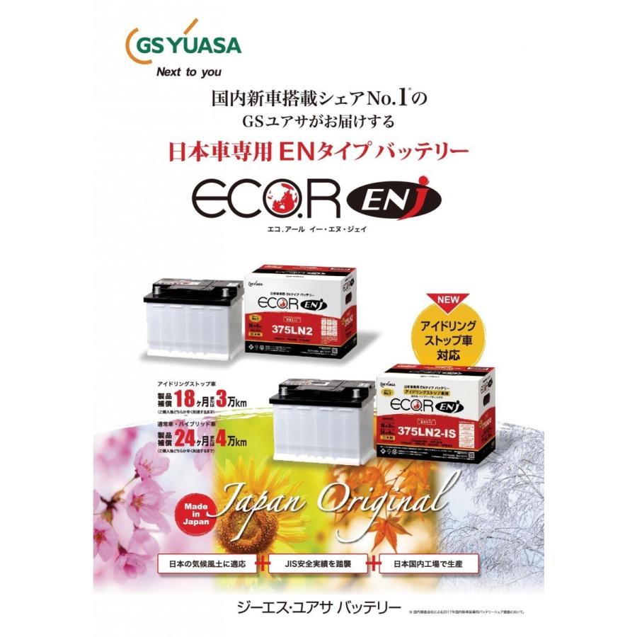 GSユアサ ノア、ヴォクシー、エスクァイア等のハイブリッド車補機用