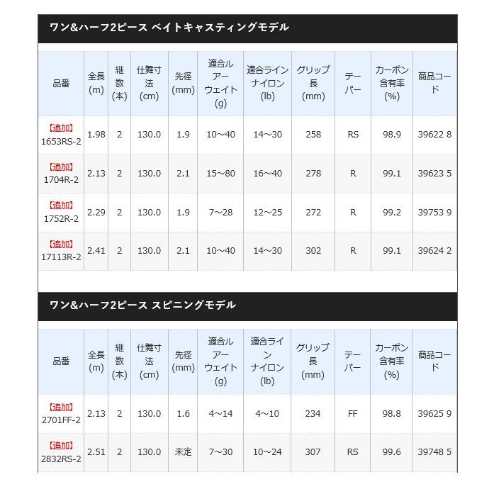 シマノ（SHIMANO） スコーピオン 1653RS-2 (ベイトモデル) ワン&ハーフ