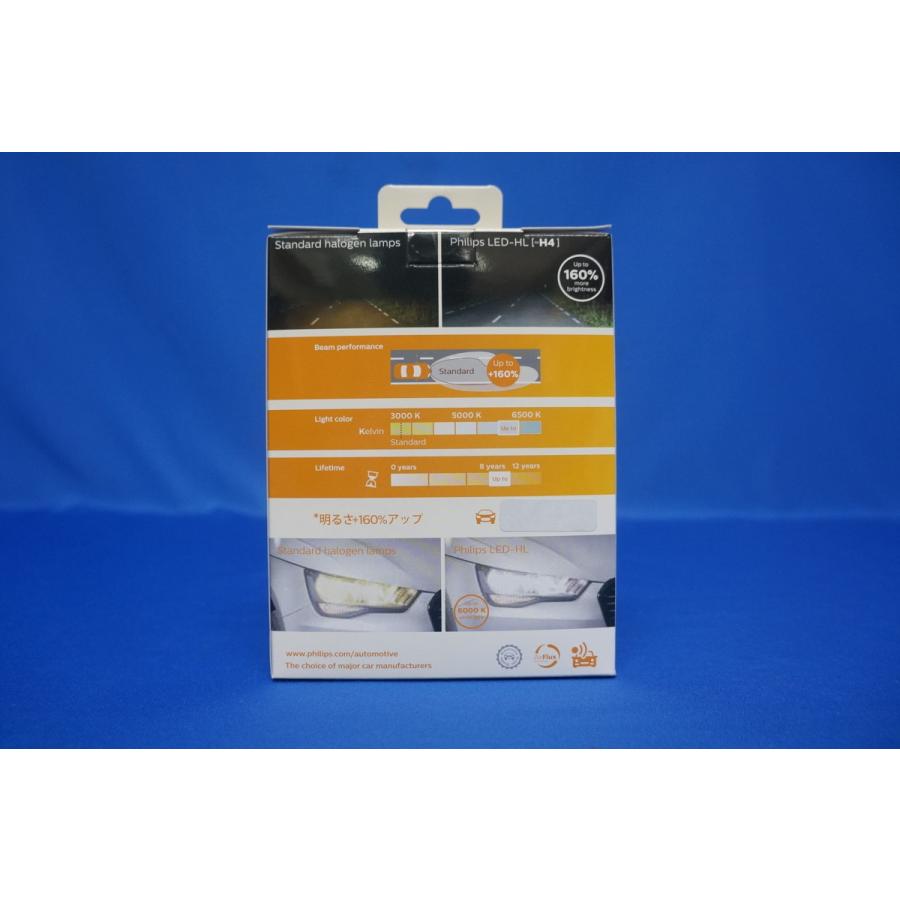 日本ボデーパーツ工業 PHILIPS フィリップス ヘッドランプ用 LED