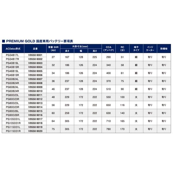 カーバッテリー プレミアムゴールドシリーズ 国産車用 補水不要