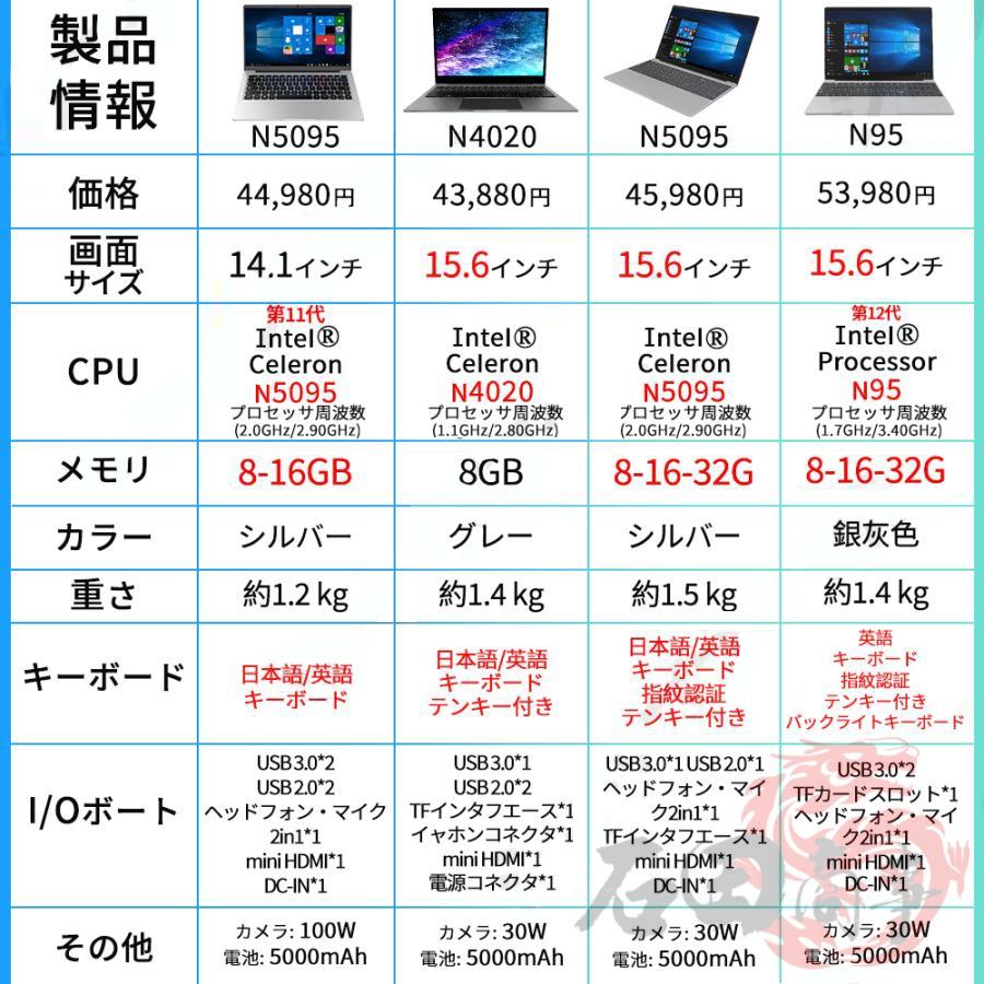 2026最新 ノートパソコン 新品 windows11 pc 本体 14/15インチ
