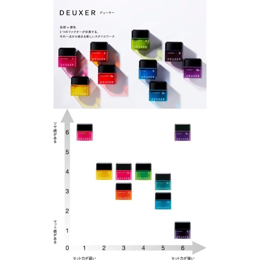 DEUXER ナンバースリー デューサー ミディアムハードワックス 4 80g