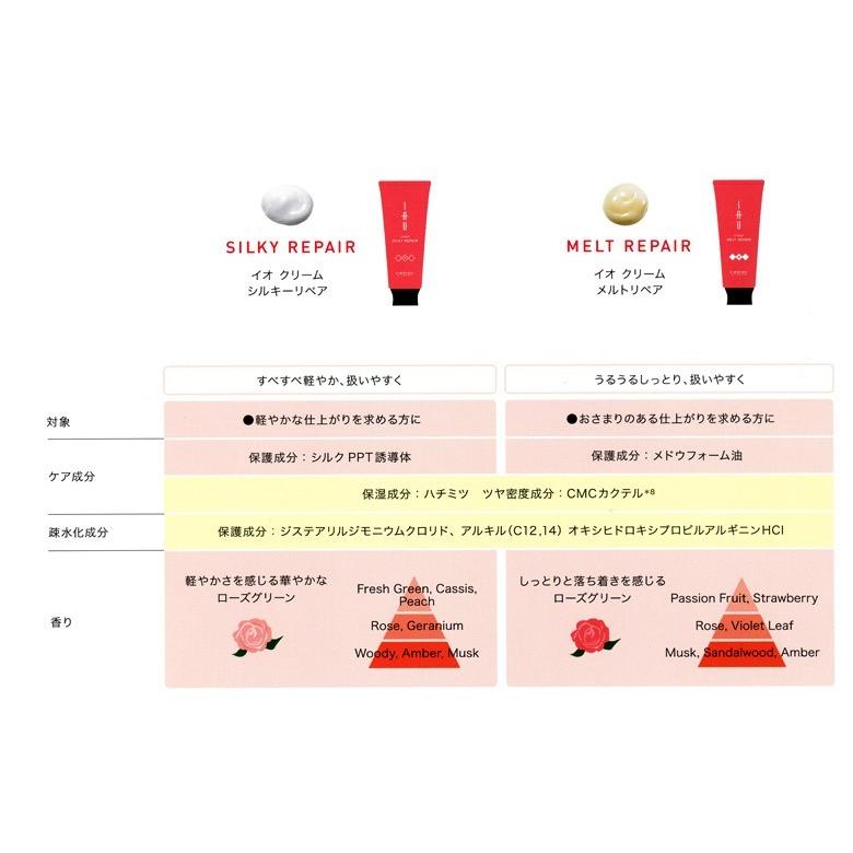 IAU（ルベル） ルベル イオ クリーム シルキーリペア 2500ml(リフィル