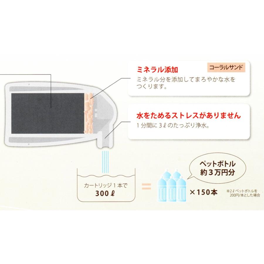 小型浄水器（L)本体+カートリッジ1個 : リースキン日本海 - 通販
