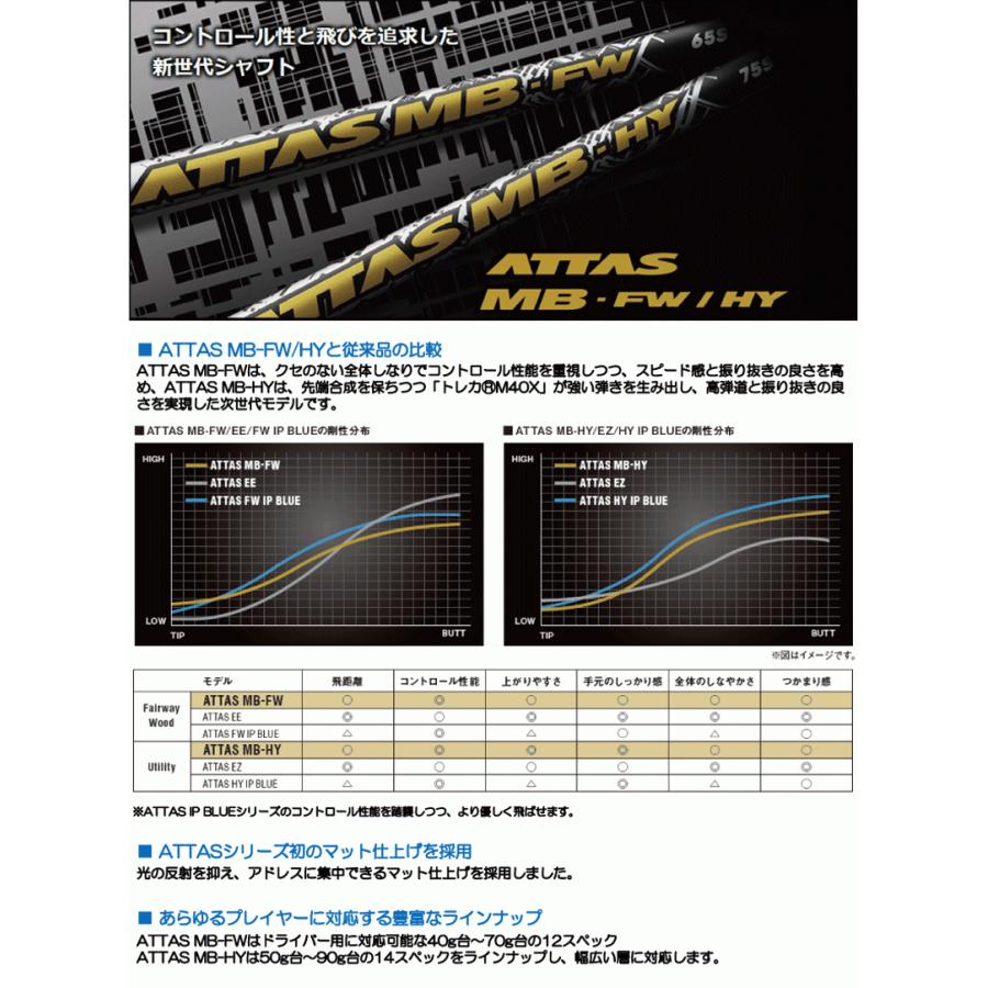 クラブリシャフト》工賃込 USTマミヤ ATTAS アッタス MB-HY