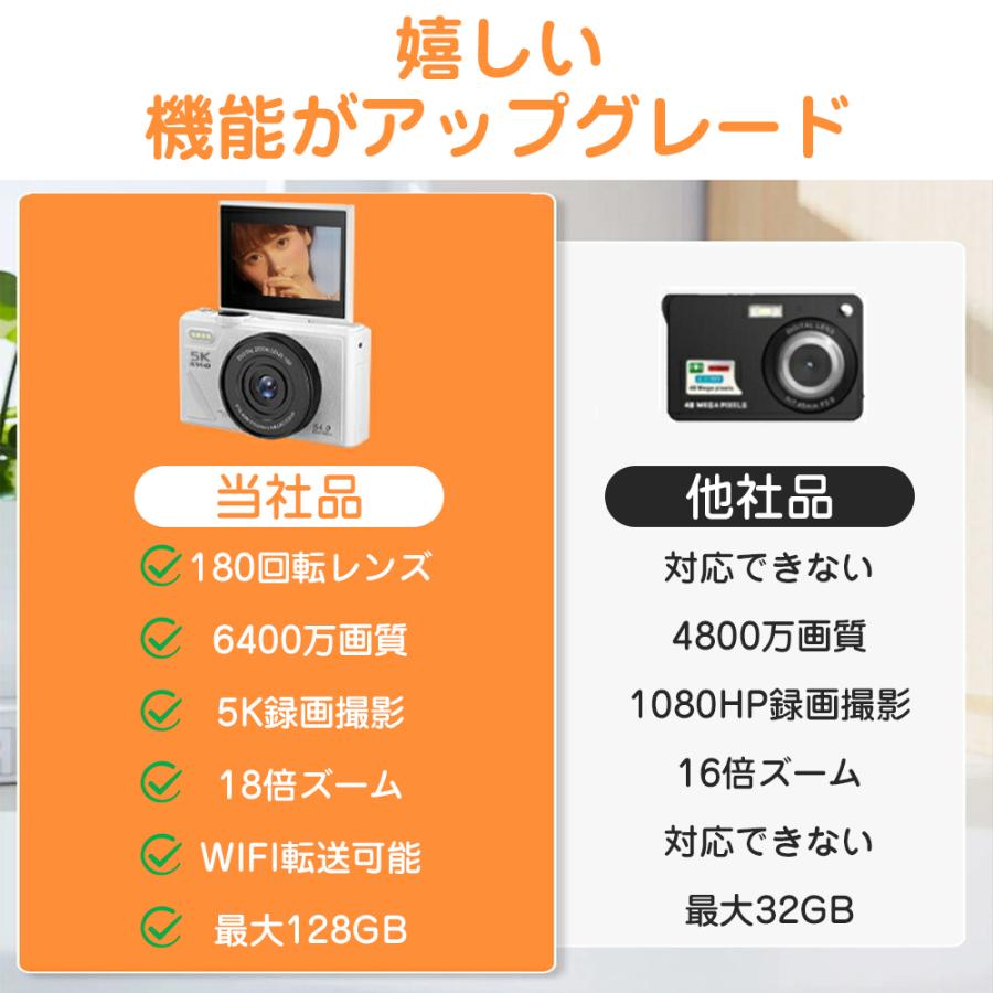 正規品】 デジカメ デジタルカメラ 5K動画 6400万画素 WIFI対応 自撮り