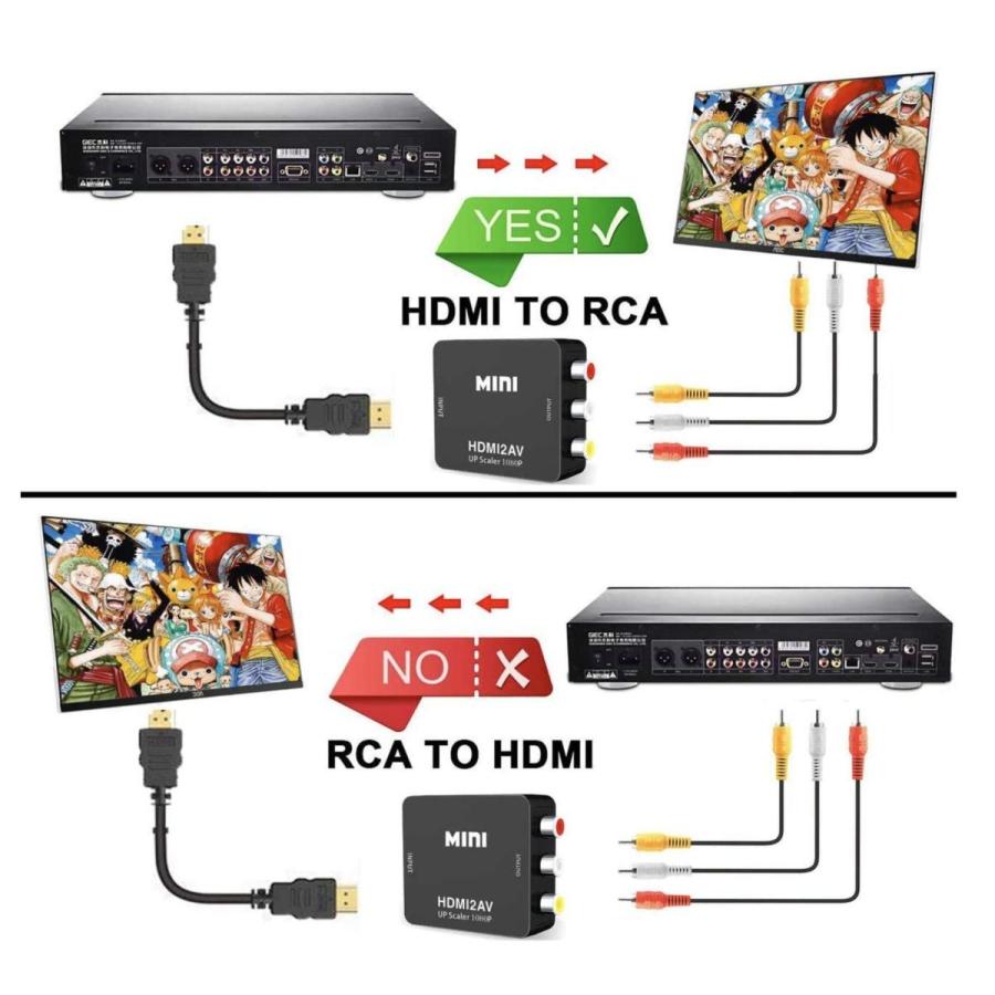 HDMI to RCA 変換 アダプター コンバーター アナログAV コンポジット