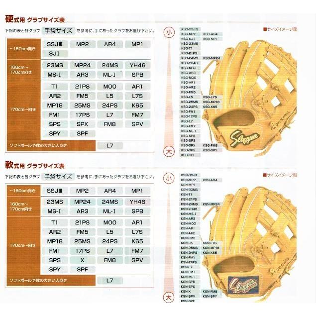 久保田スラッガー（KUBOTA SLUGGER） 限定軟式グラブ 内野手用