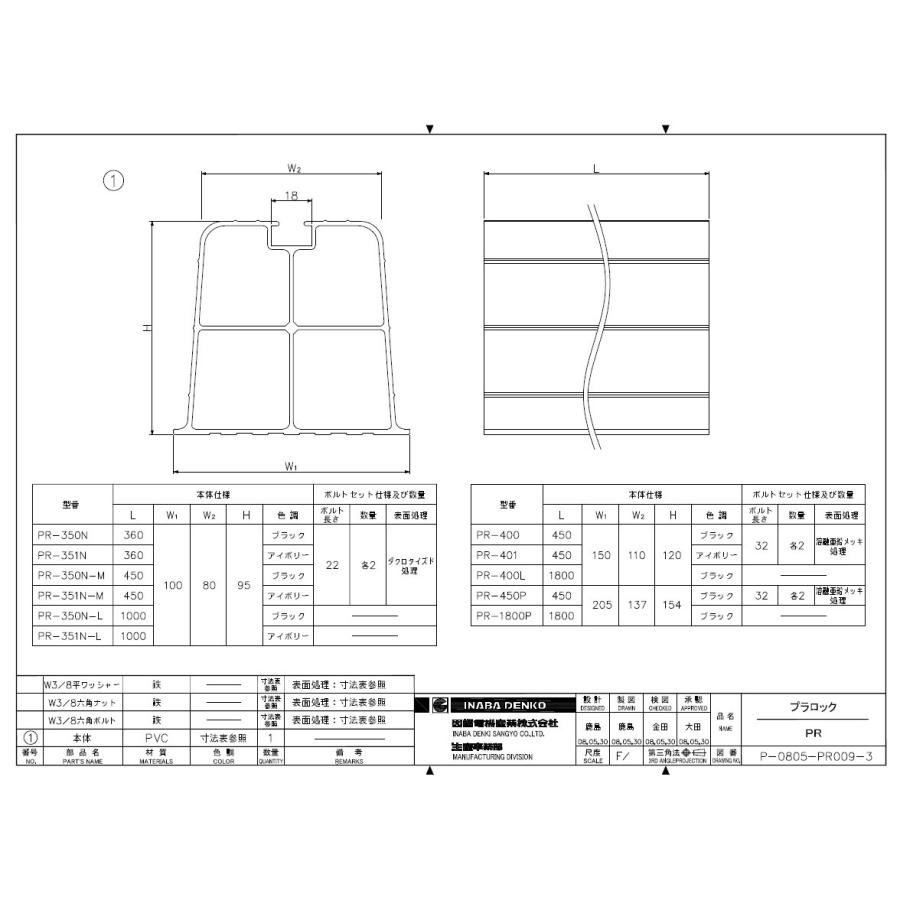 因幡電工 エアコン 台 足 置台 室外機 架台 設置 プラロック PR-351N-M