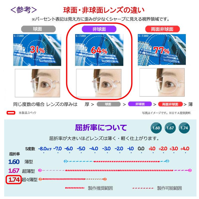 眼鏡レンズ 持ち込みフレームのレンズ交換 1.74超々薄型 非球面 一流