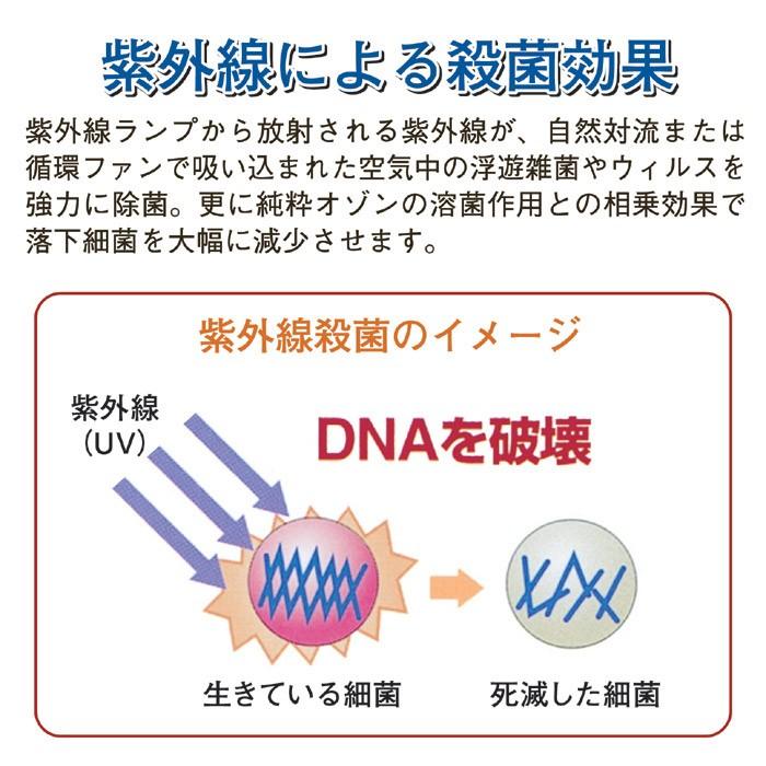 オゾン発生器 業務用 14畳 空気除菌脱臭器 グリーンメイト KT-OZI-06