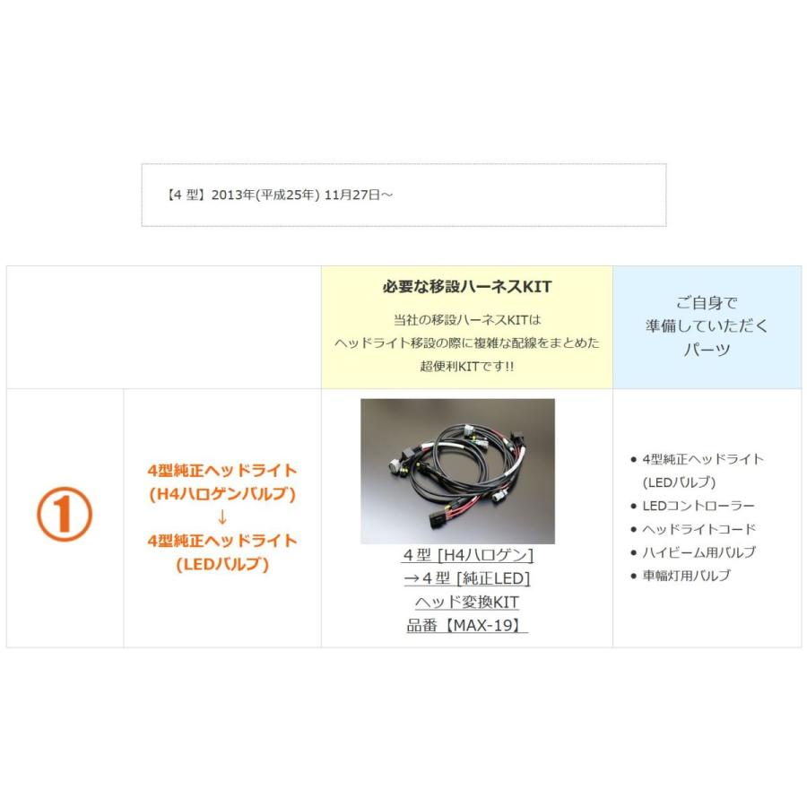 4型 [H4ハロゲン]→4型 [純正LED]ヘッド変換KIT 品番【MAX-19】 200