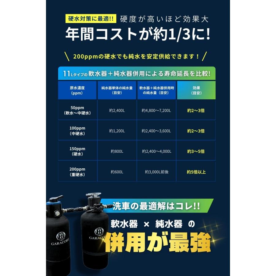 GARACORT（ガラコート） 洗車用 軟水器 11L｜洗車 水シミ防止・泡立ち