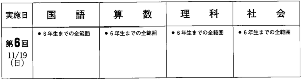 中学受験前の最終回』五木模試の出やすい問題を解説【小6理科】第6回の