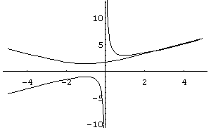 漸近展開に関するメモ