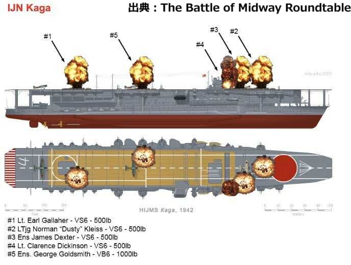 加賀【航空母艦】aircraft carrier Kaga | 大日本帝国軍 主要兵器
