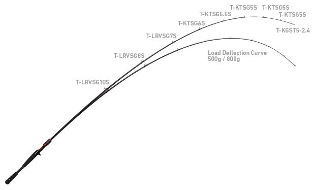 Steez C610H-SV [HARRIER 610] - JDM Fishing