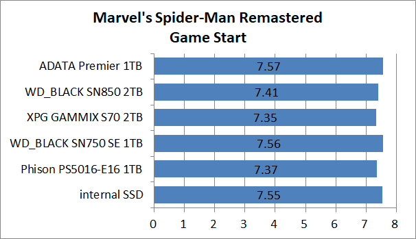 SSD増設】ADATA Premier SSDでPS5のロード時間を比較してみた | 自作と