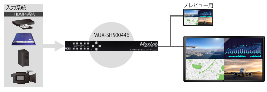 500446 HDMI2.0クワッドビュープロセッサー | ジャパンマテリアル