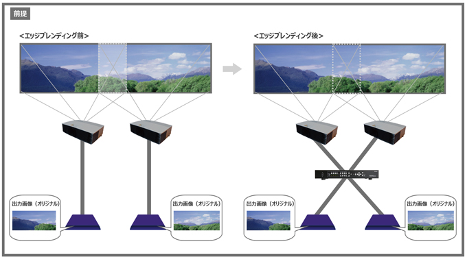 GeoBox G-700シリーズ エッジブレンディングプロセッサー | ジャパン