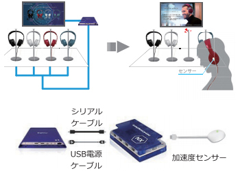 加速度センサー・キット | ジャパンマテリアルジャパンマテリアル