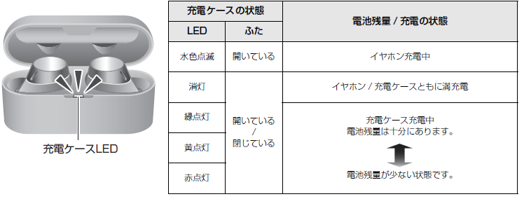 ワイヤレスステレオインサイドホン / EAH-AZ60｜FAQ（よくあるご質問