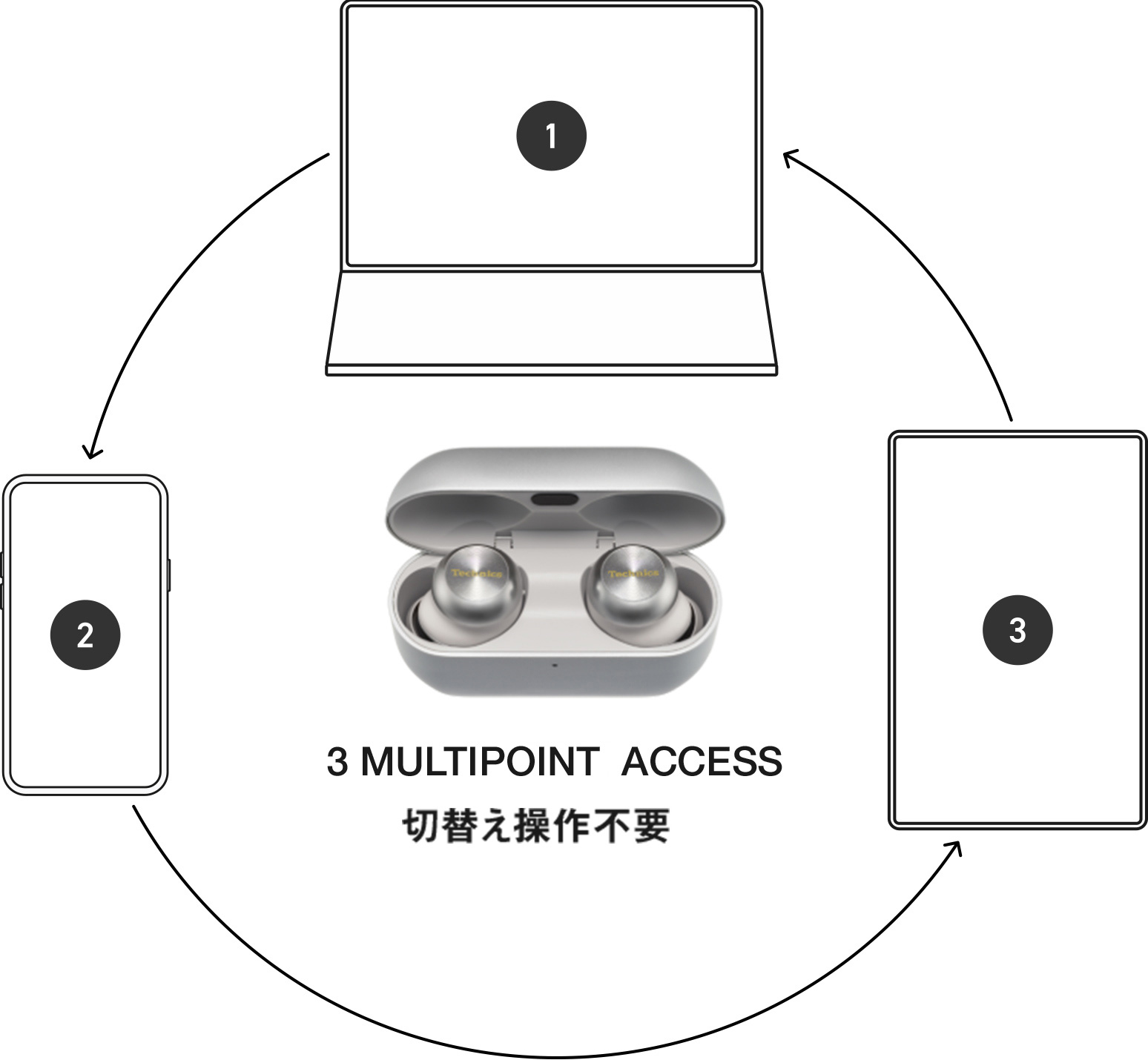 ワイヤレスステレオインサイドホン EAH-AZ100｜Hi-Fi オーディオ