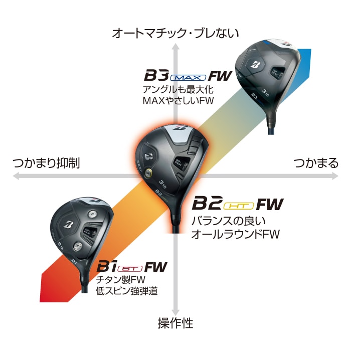 B2HT フェアウェイウッド | BRIDGESTONE GOLF -ブリヂストンゴルフ-